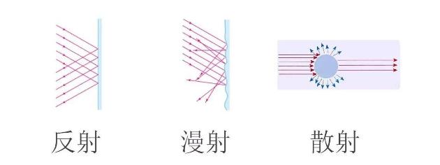光源数量对遮光型四川探测器的影响