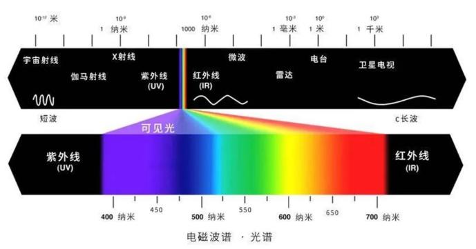 光源数量对遮光型四川探测器的影响