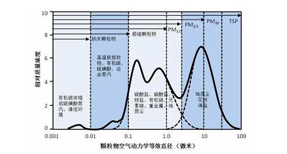 光源数量对遮光型四川探测器的影响